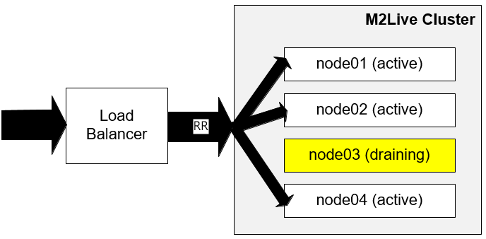 ../_images/cluster_drain.png