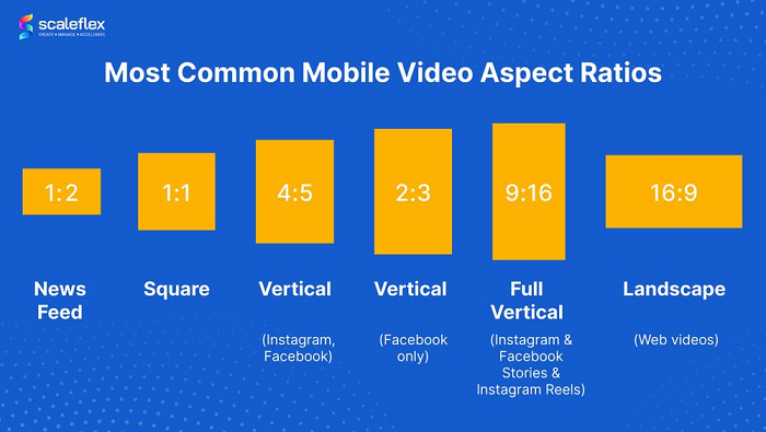 ../../_images/common-mobile-video-aspect-ratios.png