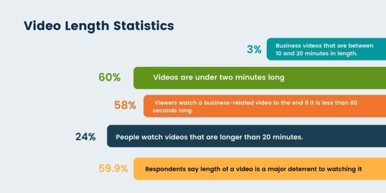 ../../_images/video-length-statistics.png